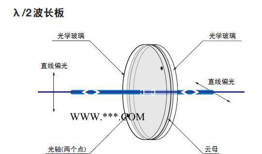 **日本原装进口云母波长板WPM图2
