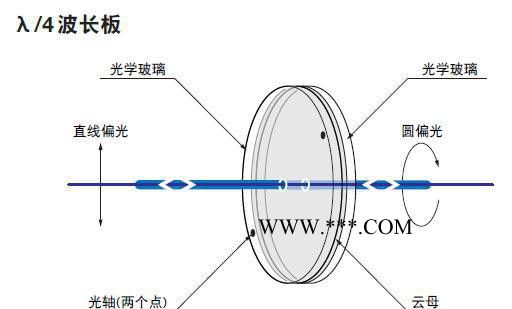 **日本原装进口云母波长板WPM