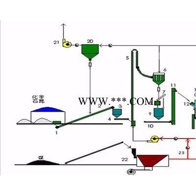 荣森fc **脱硫石膏生产线**脱硫石膏生产设备、大型脱硫石膏生产机械