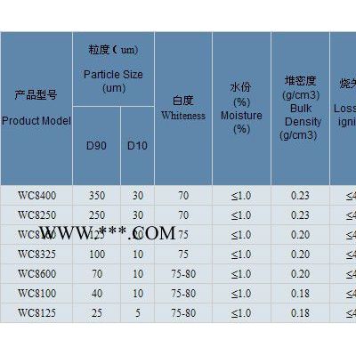 300目白云母粉300目白云母粉