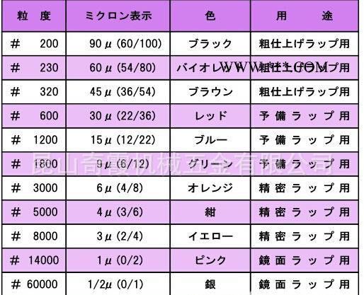 日本樱花钻石膏