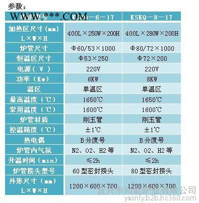 SUNNORN/尚能 KSKQ－6－17   1700℃真空气氛管式炉 石墨烯管式炉 高温管式炉 气氛保护烧结图3