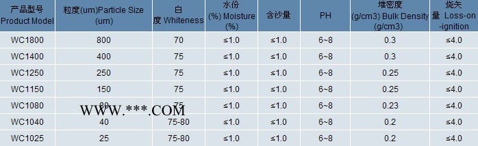 1250目白云母粉其他非金属矿产