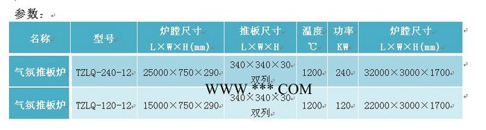 SUNNORN/尚能TZLQ-120-12 锂电负极石墨气氛推板窑 N2氮气气氛推板炉图3