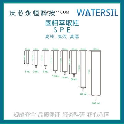 Watersil CARB/PSA石墨化炭黑/乙二胺基spe固相萃取柱SPE柱前处理小柱