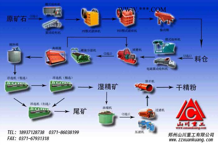 供应钾长石浮选除云母工艺钾长石浮选法钾长石浮选方式图3