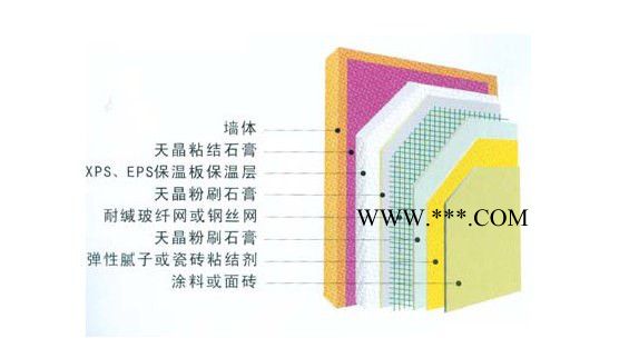 河南丽贝亚FSSG2145 粉刷石膏