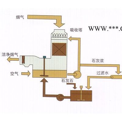 供应菲萝石膏脱水系统工程