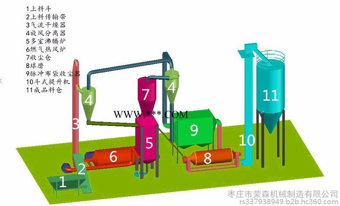 荣森rs-sg5 脱硫石膏粉生产线厂家定制2018促销，年产5-10万吨图4