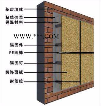 宏利：外墙保温产品 复合岩棉聚苯挤塑石墨真金板饰面保温装饰一体板图5