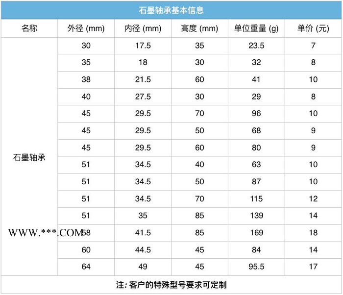 恒强（HQ）石墨轴承 石墨轴套 外径64mm 自润滑 大量现货图3