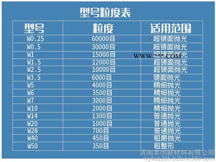工厂直销本纳W3.5金刚石研磨膏蓝宝石玻璃光学仪器钨钢模具镜面抛光钻石膏50g瓶装抛光膏图2