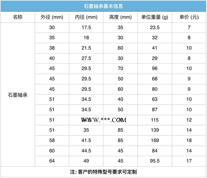 恒强（HQ）石墨轴承 石墨轴套 外径51mm 自润滑 厂家直供图3