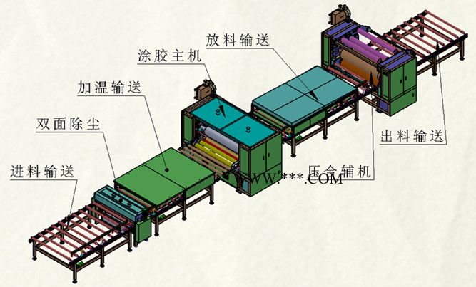 曲阜宏泰供应PVC石膏板贴面机，宏泰专业供应PVC石膏板贴面机图2