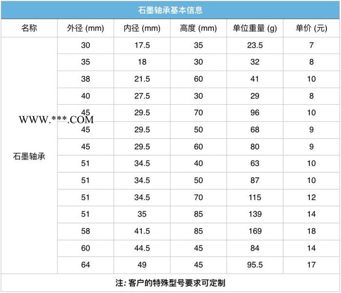 恒强（HQ）石墨轴承 石墨轴套 外径60mm 自润滑 大量现货图3