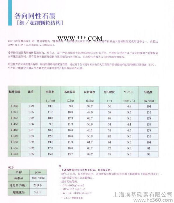 石墨水平连铸用石墨 G530 石墨及碳素产品图3
