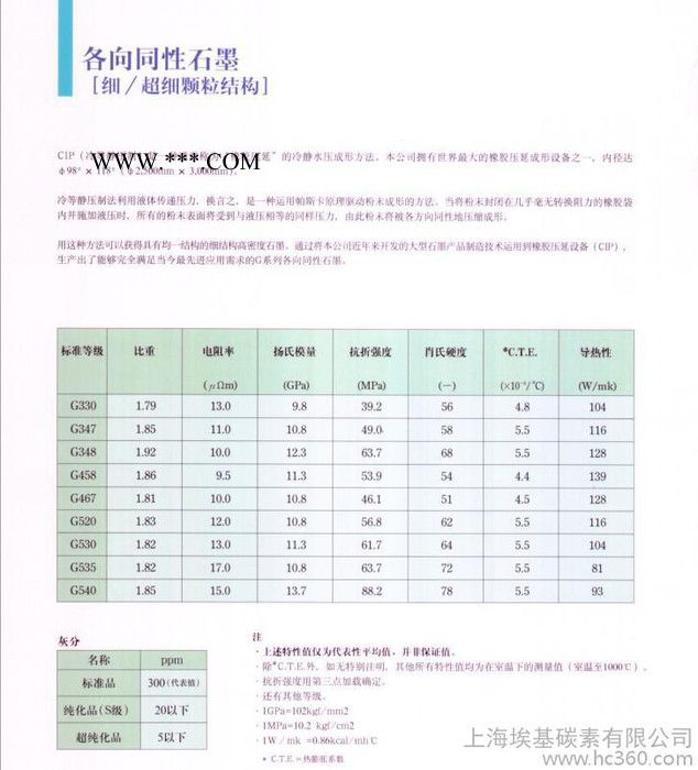 石墨水平连铸用石墨 G520 石墨及碳素产品