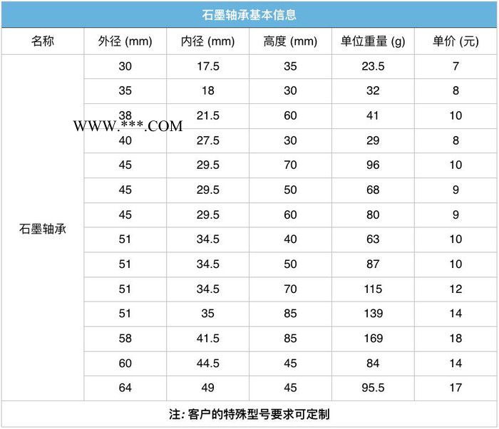 恒强（HQ）高品质石墨轴承 石墨轴套 外径51mm 自润滑图1
