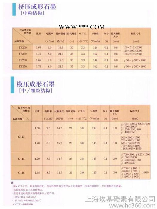 工业真空热处理炉用石墨 FE25 石墨及碳素产品