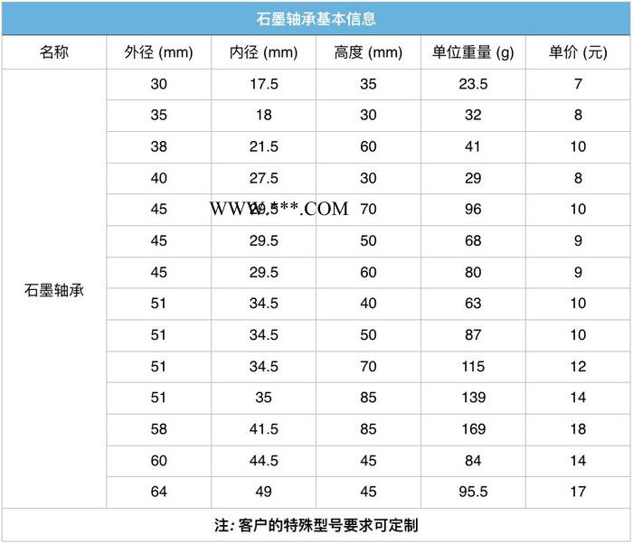 恒强（HQ）石墨轴承 石墨轴套 外径45mm 自润滑 厂家直供图2