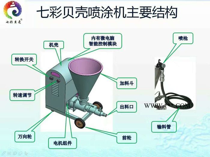 七彩贝壳SG-9三相电智能 七彩贝壳大功率砂浆石膏 多功能喷涂机图2