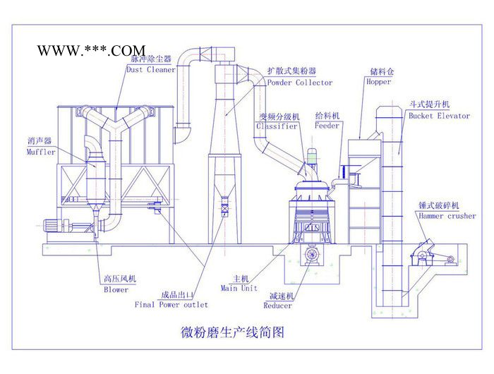 直销LXM100型超细磨粉机 金属矿粉设备 石膏粉超细磨粉机 直销磨机图3