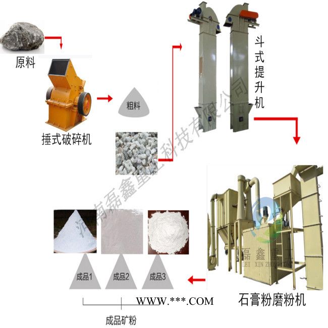 直销LXM100型超细磨粉机 金属矿粉设备 石膏粉超细磨粉机 直销磨机图4