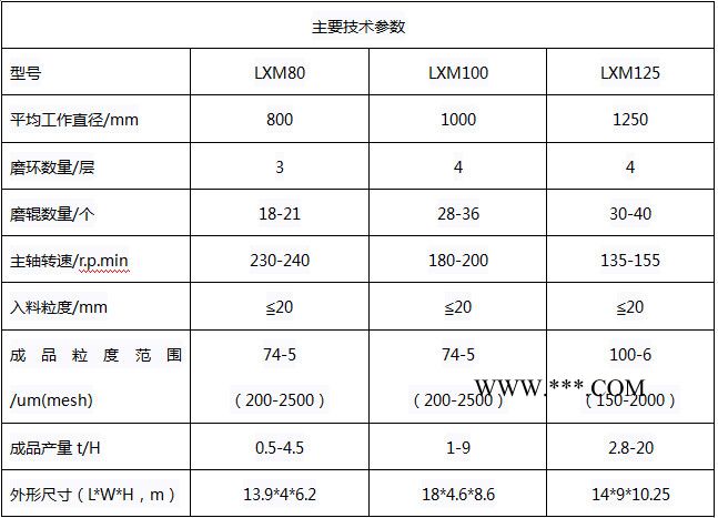 直销LXM100型超细磨粉机 金属矿粉设备 石膏粉超细磨粉机 直销磨机图2