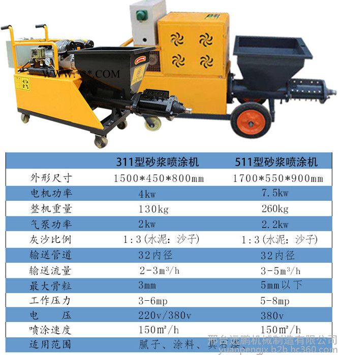 远鹏511喷涂机柱塞式砂浆防水涂料粉墙机石膏腻子机电动高压抹灰机图4