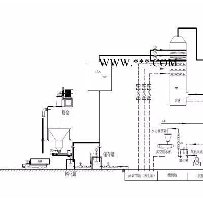 配套设备废气处理成套设备 烟气脱硫 石膏法脱硫技术