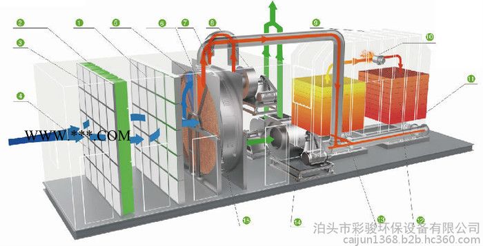 定制加工 RTO 沸石转轮加催化燃烧设备 有机废气治理设备 活性炭吸附环保箱图4