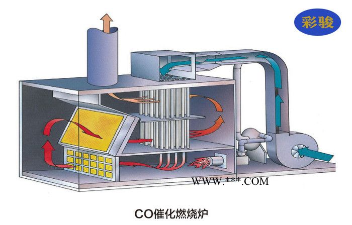 彩骏 RTO催化燃烧设备 沸石转轮加催化燃烧工业废气净化设备 催化燃烧设备生产厂家图3