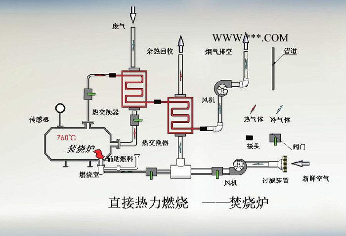 喷漆房催废气净化设备化燃烧 蓄热催化燃烧  rto沸石转轮蓄热催化  贵金属催化燃烧设备