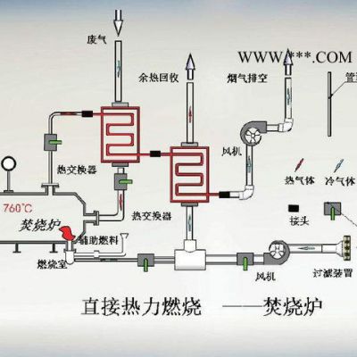 喷漆房催废气净化设备化燃烧 蓄热催化燃烧  rto沸石转轮蓄热催化  贵金属催化燃烧设备