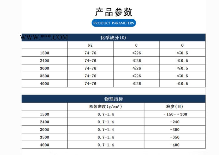 核八五七供应300目镍包石墨粉图3