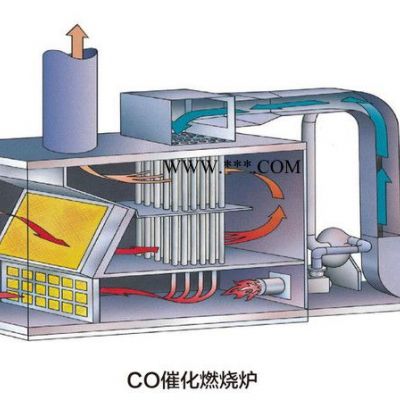 供应催化燃烧废气处理设备 工业催化燃烧厂家沸石转轮催化燃烧一体机