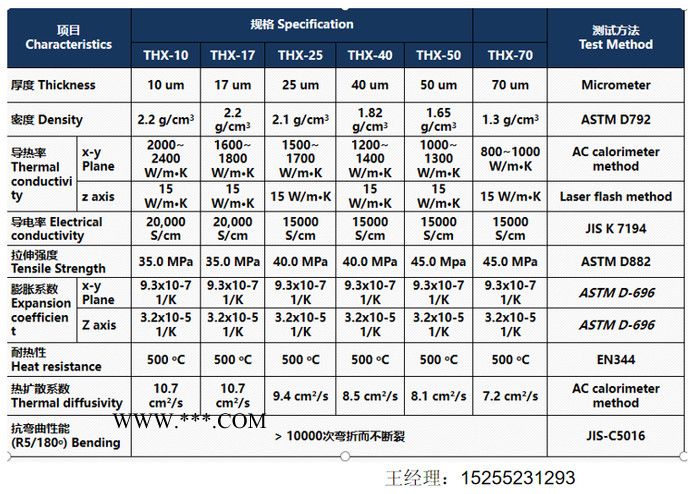人工石墨散热片图2