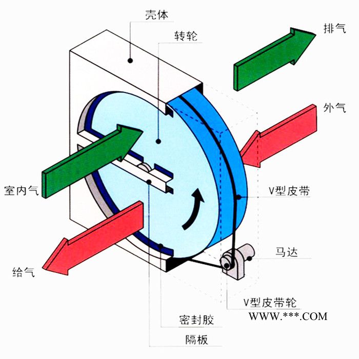 跃华环保VOC沸石浓缩转轮 废气处理图3