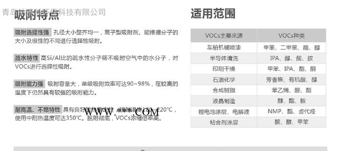 销售国产分子筛沸石转轮图2