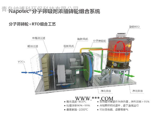 销售国产分子筛沸石转轮图6