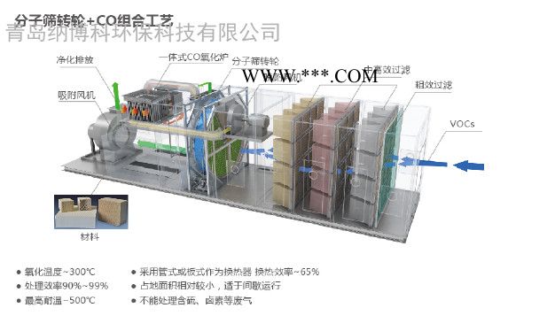 销售国产分子筛沸石转轮图5