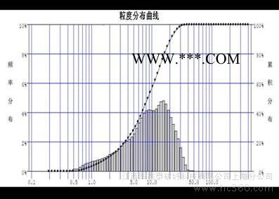 供应塑料硅灰石1500-03图2