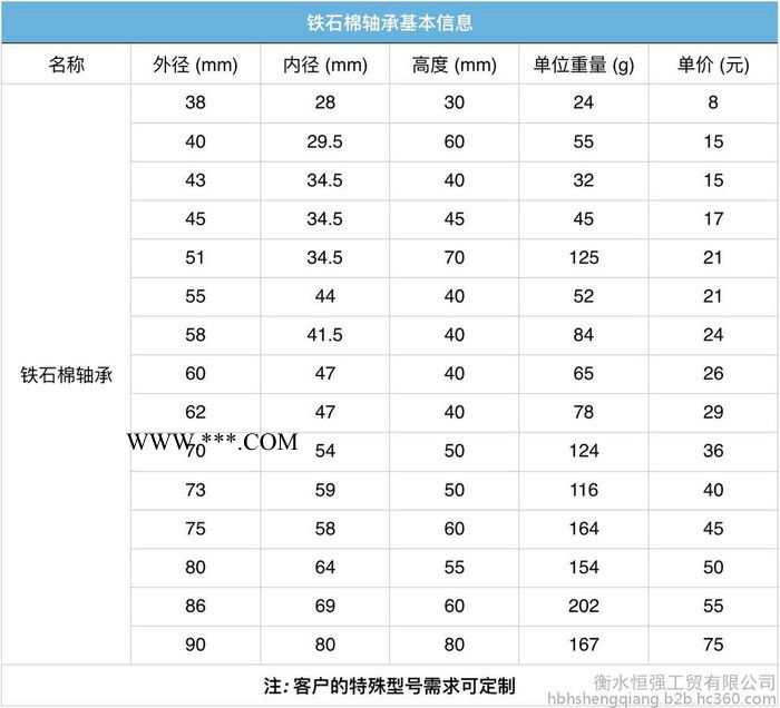 恒强（HQ）石棉铁轴承 石绵铁轴套 外径90毫米 厂家直供 **价廉图3