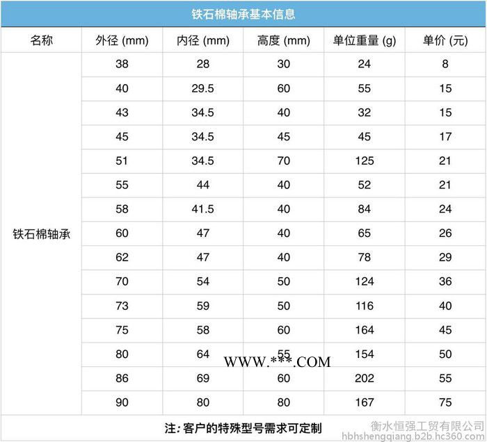 恒强（HQ）石棉铁轴承 石绵铁轴套 外径80毫米 厂家直供 可定制