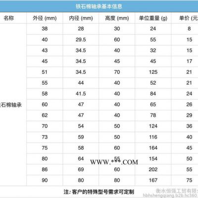 恒强（HQ）石棉铁轴承 石绵铁轴套 外径80毫米 厂家直供 可定制