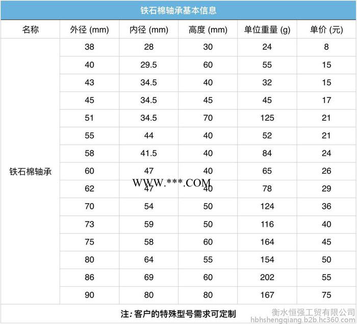恒强（HQ）石棉铁轴承 石绵铁轴套 外径70毫米 厂家直供 可定制图3