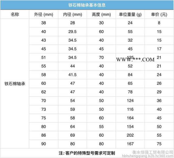 恒强（HQ）石棉铁轴承 石绵铁轴套 外径60毫米 厂家直供 可定制图5