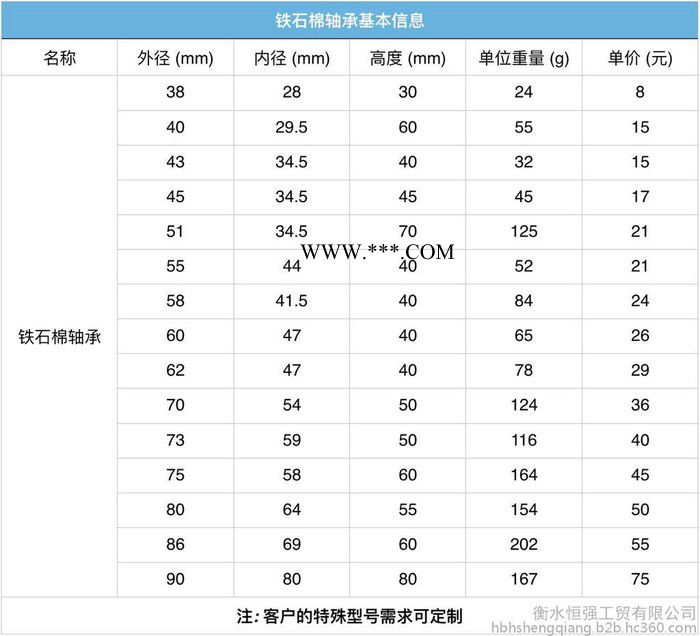恒强（HQ）石棉铁轴承 石绵铁轴套 外径43毫米 厂家直供 可定制图3