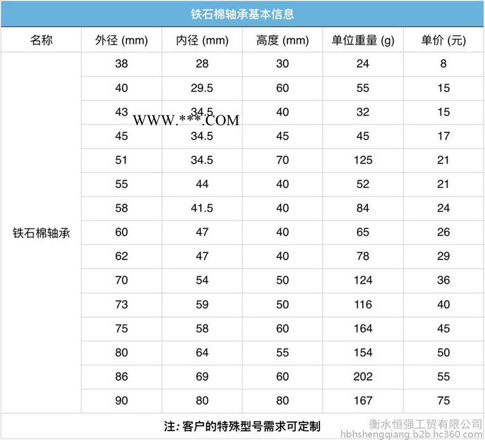 恒强（HQ）石棉铁轴承 石绵铁轴套 外径73毫米 厂家直供 可定制图3
