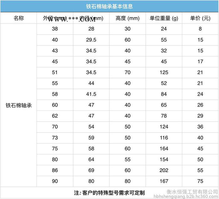 恒强（HQ）石棉铁轴承 石绵铁轴套 外径51毫米 厂家直供 可定制图3